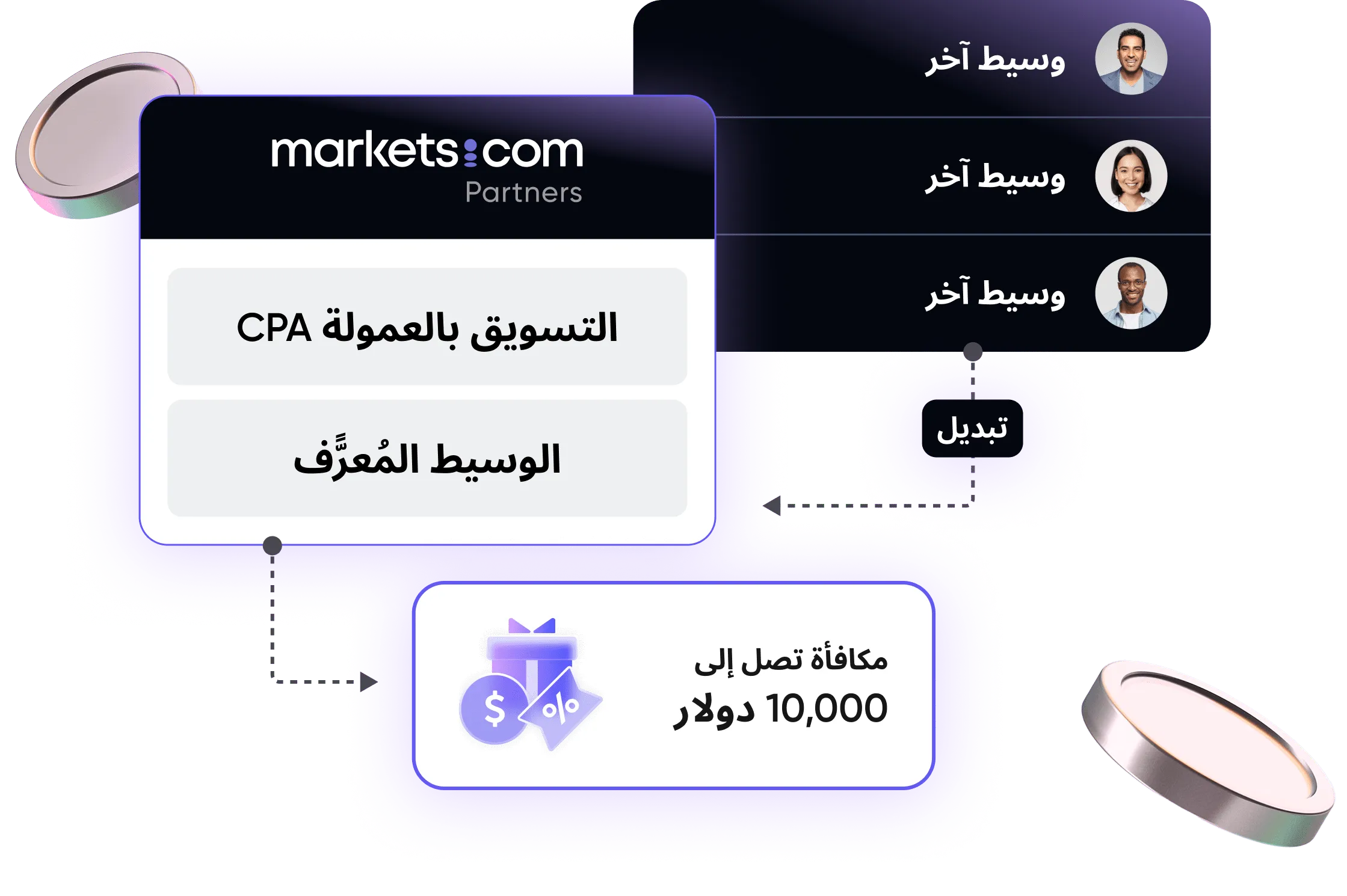 brokers