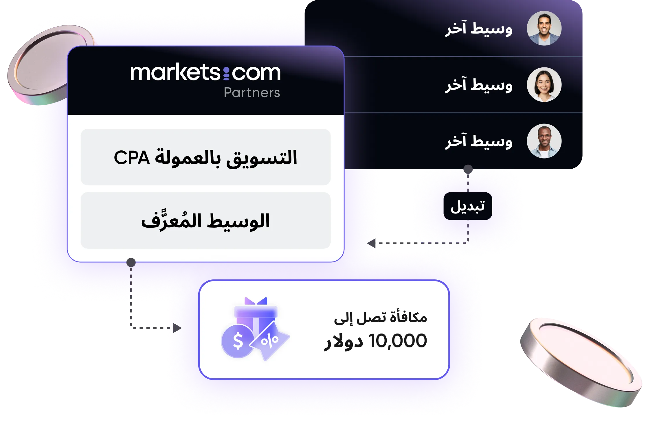 brokers
