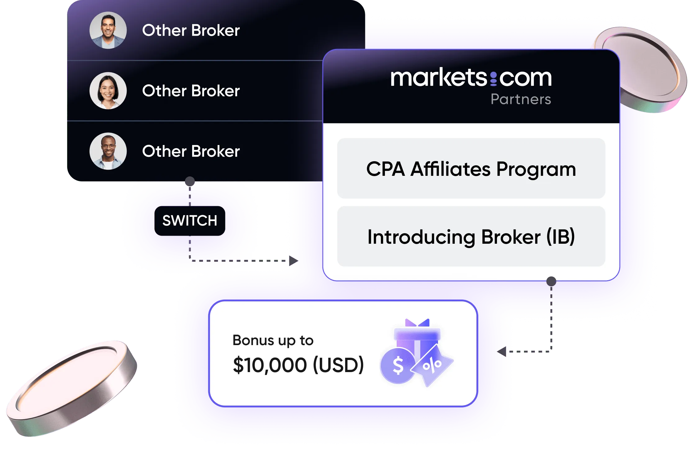 brokers