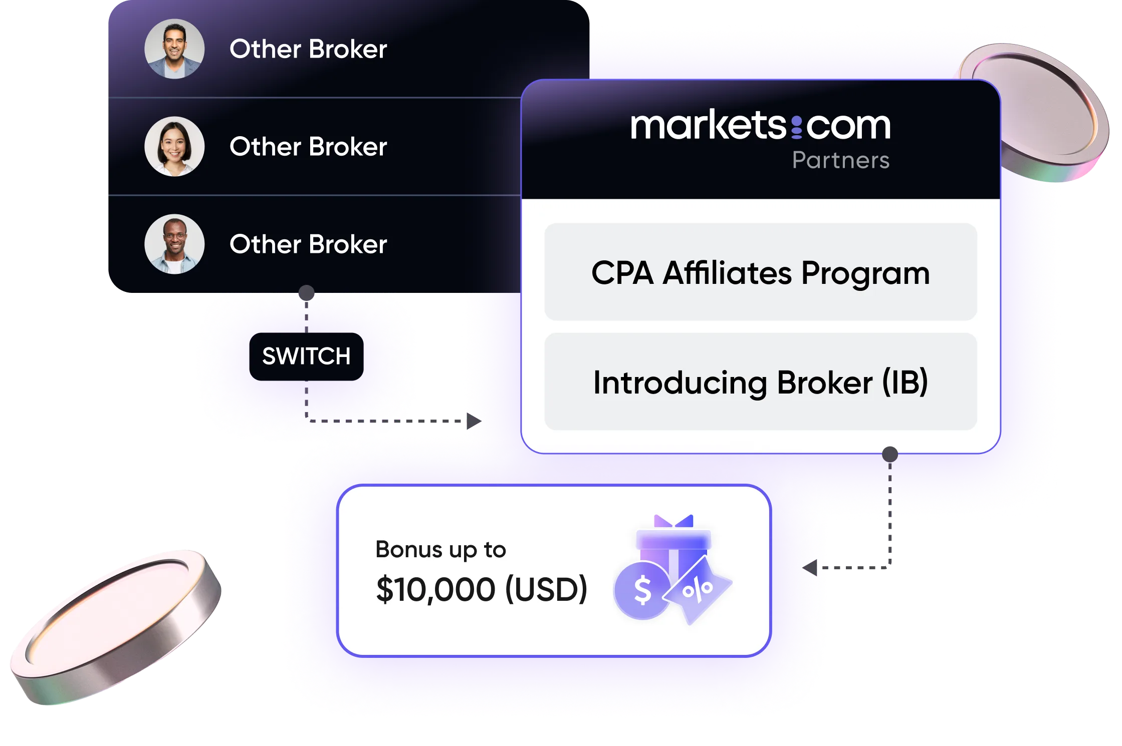 brokers